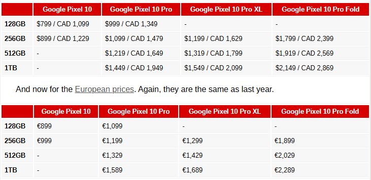 رویداد «ساخته گوگل» زیر ذره‌بین؛ معرفی پیکسل ۱۰، ساعت هوشمند و هدفون‌های بی‌سیم جدید