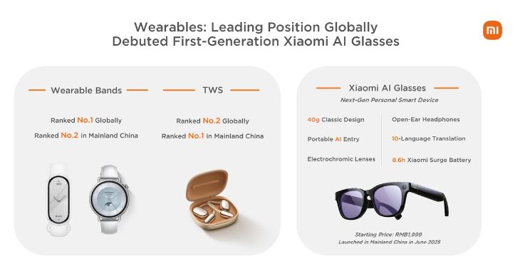 رشد خیره‌کننده شیائومی؛ رکورد درآمد در سه‌ماهه دوم با جهش فروش گوشی و خودروهای برقی