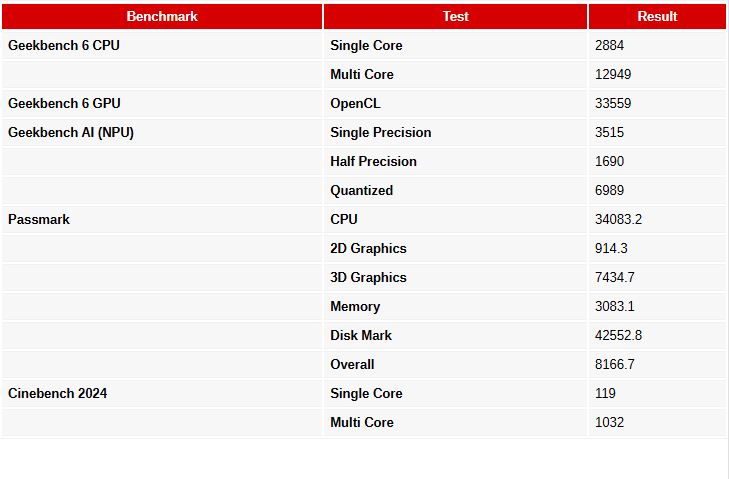 مینی‌کامپیوتر Minisforum AI X1؛ غول قدرتمند در ابعادی کوچک