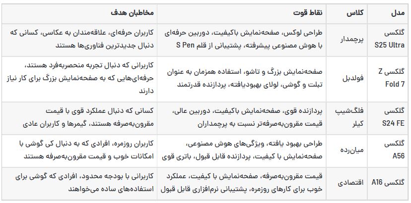 راهنمای خرید گوشی سامسونگ در تیر ۱۴۰۴ | بهترین انتخاب‌ها برای هر بودجه