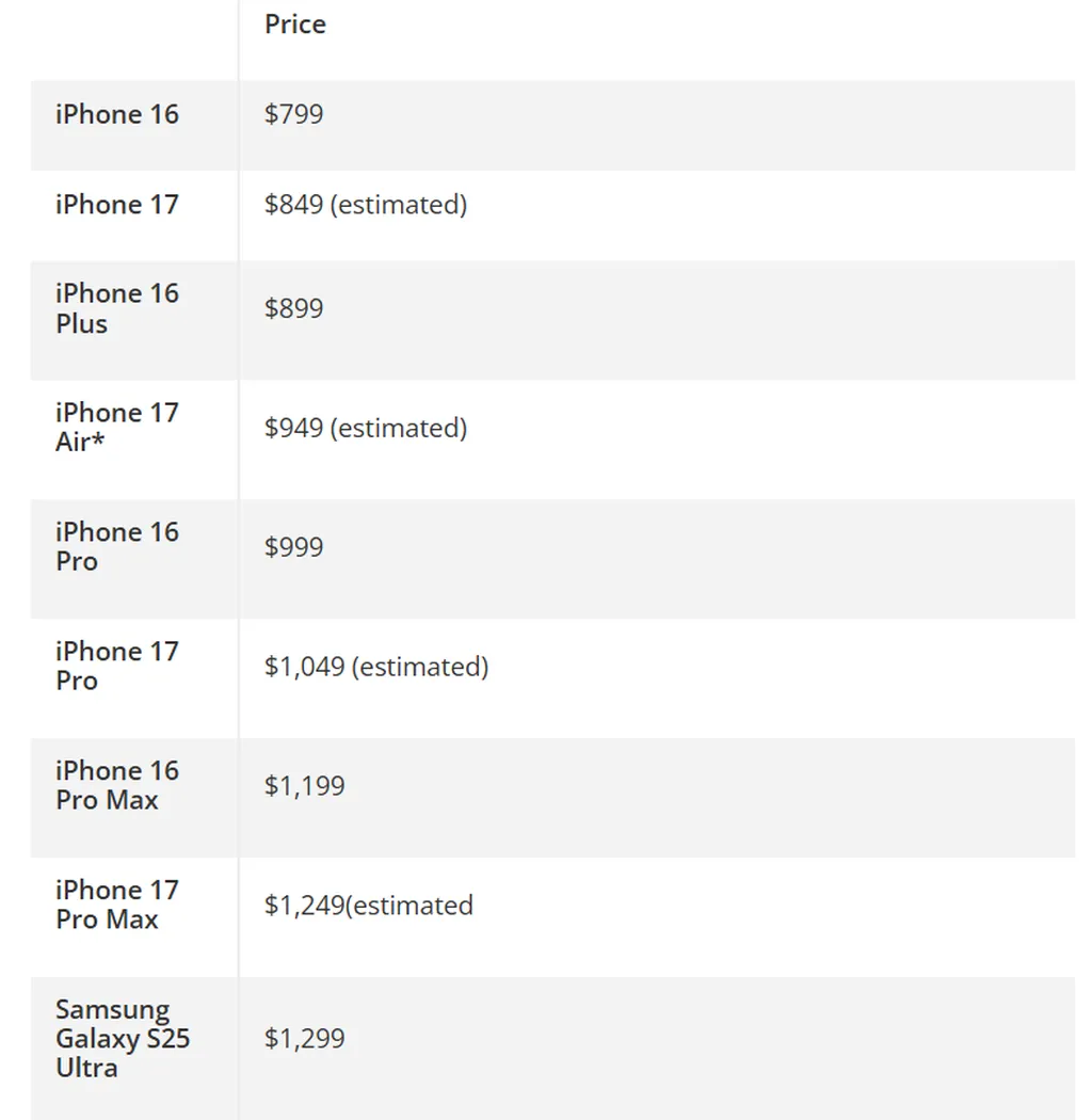 افشای قیمت نهایی تمام مدل‌های آیفون 17