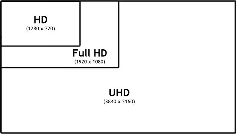 آشنایی با انواع صفحه‌نمایش لپ‌تاپ؛ فناوری پنل‌ها و ویژگی‌های آن‌ها