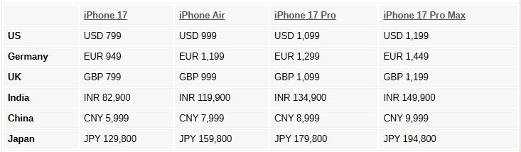 آغاز پیشخرید سری آیفون ۱۷ و مدل جدید آیفون Air 15 آغاز پیشخرید سری آیفون ۱۷ و مدل جدید آیفون Air