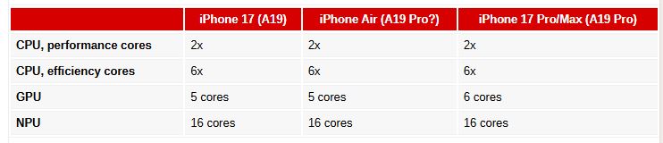 ۹ فداکاری اپل برای ساخت باریکترین آیفون تاریخ؛ آیا آیفون Air موفق شد 17 ۹ فداکاری اپل برای ساخت باریکترین آیفون تاریخ؛ آیا آیفون Air موفق شد