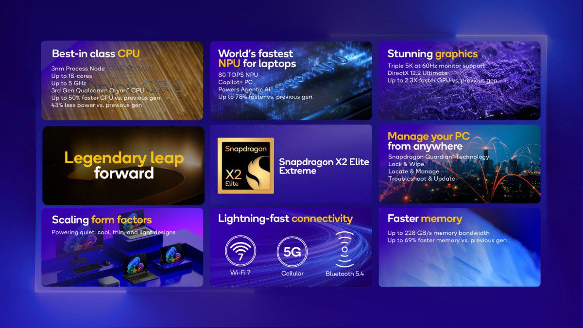 اسنپدراگون X2 Elite؛ جهش بزرگ کوالکام در دنیای کامپیوترها