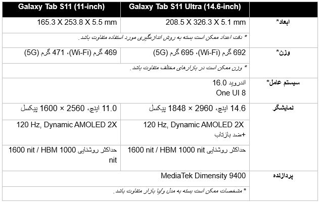 سامسونگ سری Galaxy Tab S11 را معرفی کرد؛ نسل تازهای از تبلتهای هوشمند 14 سامسونگ سری Galaxy Tab S11 را معرفی کرد؛ نسل تازهای از تبلتهای هوشمند