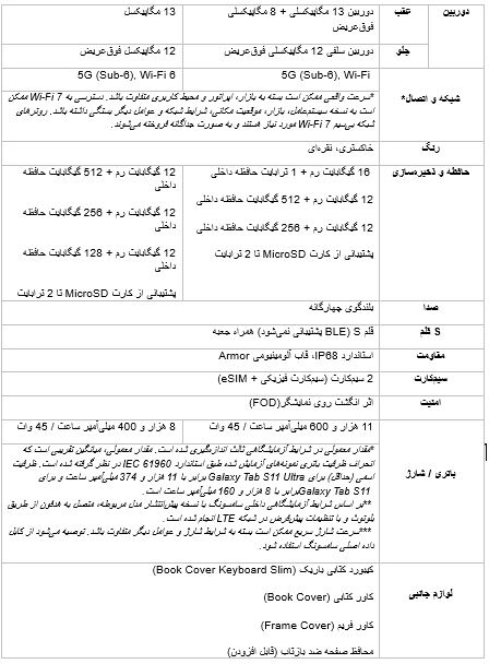 سامسونگ سری Galaxy Tab S11 را معرفی کرد؛ نسل تازهای از تبلتهای هوشمند 15 سامسونگ سری Galaxy Tab S11 را معرفی کرد؛ نسل تازهای از تبلتهای هوشمند