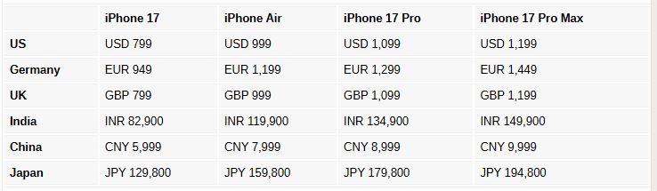 آغاز فروش رسمی آیفون ایر و آیفون ۱۷: بررسی قیمت و علت تأخیر در چین 15 آغاز فروش رسمی آیفون ایر و آیفون ۱۷: بررسی قیمت و علت تأخیر در چین