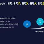 بازگشت اگزینوس با قدرت | شروع تولید انبوه تراشه ۲ نانومتری سامسونگ برای گلکسی S26