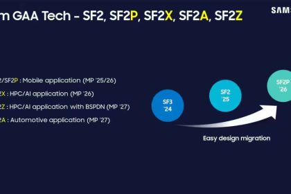 بازگشت اگزینوس با قدرت | شروع تولید انبوه تراشه ۲ نانومتری سامسونگ برای گلکسی S26 13 بازگشت اگزینوس با قدرت | شروع تولید انبوه تراشه ۲ نانومتری سامسونگ برای گلکسی S26