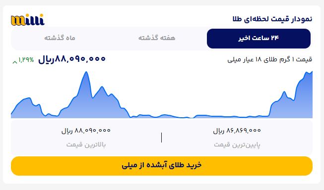 قیمت لحظهای طلا امروز | گرم ۱۸ عیار، مثقال و اونس جهانی 15 xx 6