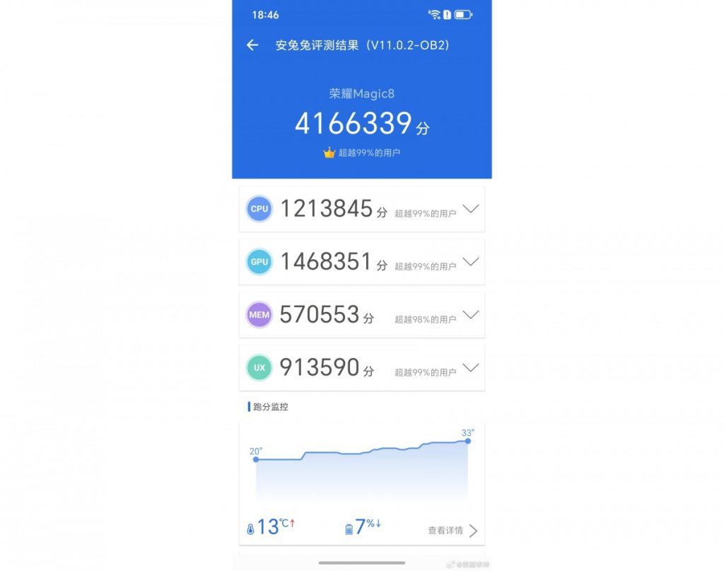 آنر مجیک ۸ در تست آنتوتو دیده شد | عملکرد فراتر از انتظار