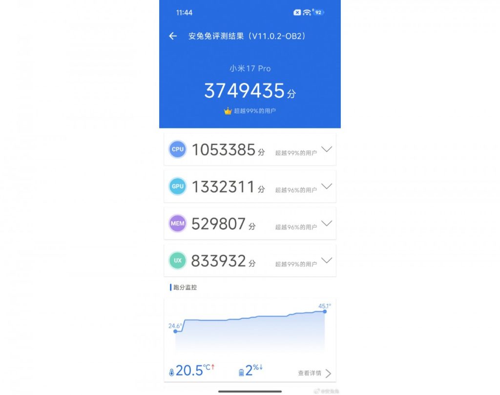 آنر مجیک ۸ در تست آنتوتو دیده شد | عملکرد فراتر از انتظار