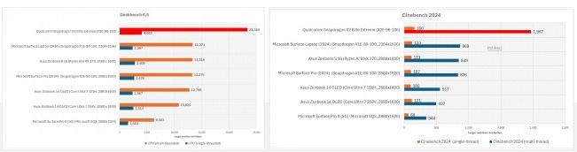 آیا اسنپدراگون X2 Elite Extreme با تراشه جدیدش قواعد بازی را برهم میزند 14 آیا اسنپدراگون X2 Elite Extreme با تراشه جدیدش قواعد بازی را برهم میزند