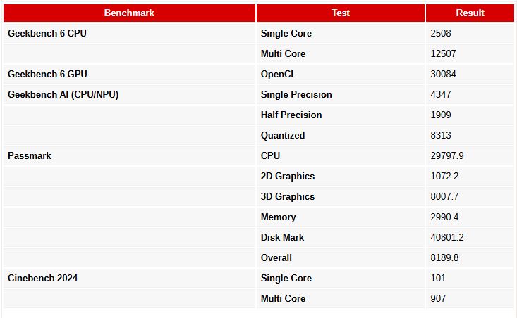 مینیپیسی Beelink SER9 Pro با پردازنده AMD Ryzen 7 H 255: قدرت پرچمدار در اندازه کوچک با قابلیت بازی ۱۰۸۰p 24 مینیپیسی Beelink SER9 Pro با پردازنده AMD Ryzen 7 H 255: قدرت پرچمدار در اندازه کوچک با قابلیت بازی ۱۰۸۰p