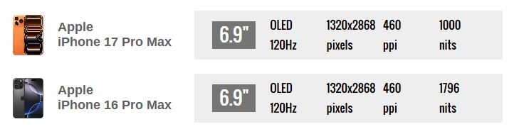 مقایسه آیفون ۱۷ پرو مکس با آیفون ۱۶ پرو مکس؛ آیا ارتقا توجیه دارد