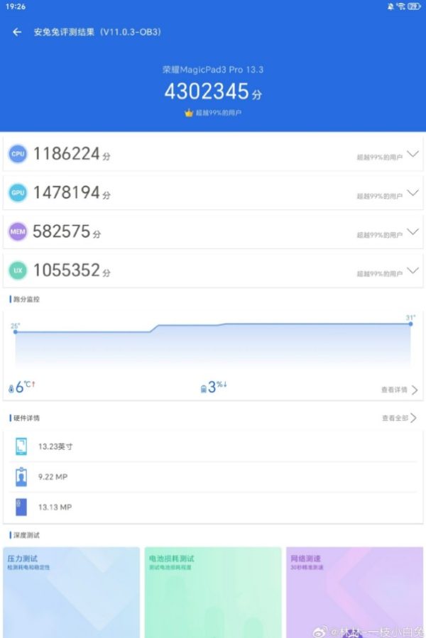 آنر مجیک‌ پد ۳ پرو رکورد زد؛ امتیاز ۴.۳ میلیون در آنتوتو