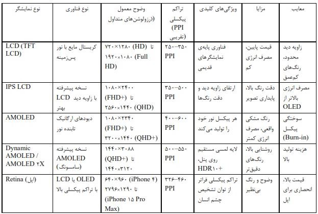 بررسی تخصصی کیفیت تاچالسیدی در گوشیهای سامسونگ، آیفون و شیائومی 15 بررسی تخصصی کیفیت تاچالسیدی در گوشیهای سامسونگ، آیفون و شیائومی