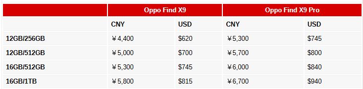 اوپو نسل جدید پرچمداران خود را معرفی کرد: Find X9 و X9 Pro با تراشه Dimensity 9500 و دوربین ۲۰۰ مگاپیکسلی Hasselblad 23 اوپو نسل جدید پرچمداران خود را معرفی کرد: Find X9 و X9 Pro با تراشه Dimensity 9500 و دوربین ۲۰۰ مگاپیکسلی Hasselblad