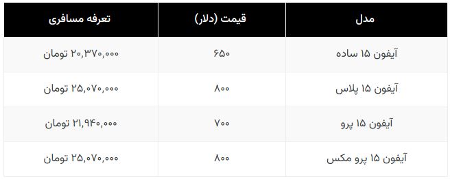 رجیستری آیفون چقدر خرج روی دستتان می‌گذارد
