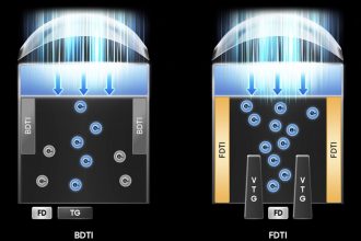 سامسونگ از حسگر ۲۰۰ مگاپیکسلی با کوچک‌ترین پیکسل‌های جهان رونمایی کرد