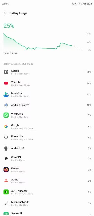 چرا درصد باتری گوشیهای اندرویدی گاهی اشتباه نشان داده میشود 16 چرا درصد باتری گوشیهای اندرویدی گاهی اشتباه نشان داده میشود