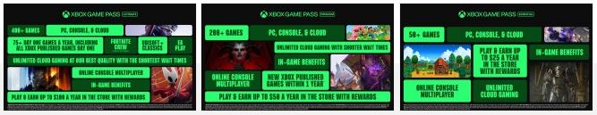 افزایش ناگهانی قیمت Xbox Game Pass Ultimate؛ جهش ۵۰ درصدی آبونمان مایکروسافت 16 افزایش ناگهانی قیمت Xbox Game Pass Ultimate؛ جهش ۵۰ درصدی آبونمان مایکروسافت