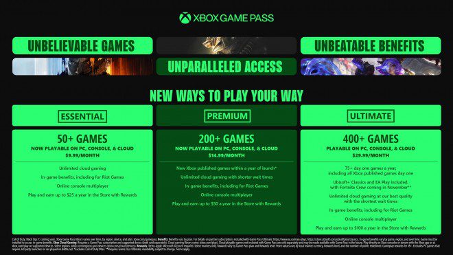 افزایش ناگهانی قیمت Xbox Game Pass Ultimate؛ جهش ۵۰ درصدی آبونمان مایکروسافت 14 افزایش ناگهانی قیمت Xbox Game Pass Ultimate؛ جهش ۵۰ درصدی آبونمان مایکروسافت