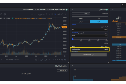 صرافیهای باسابقه چطور در بازار پرنوسان رمزارز دوام آوردهاند؟ 13 download