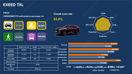 ثبت یک رکورد جدید در ایمنی