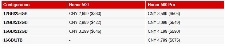 نرم‌افزار و قیمت